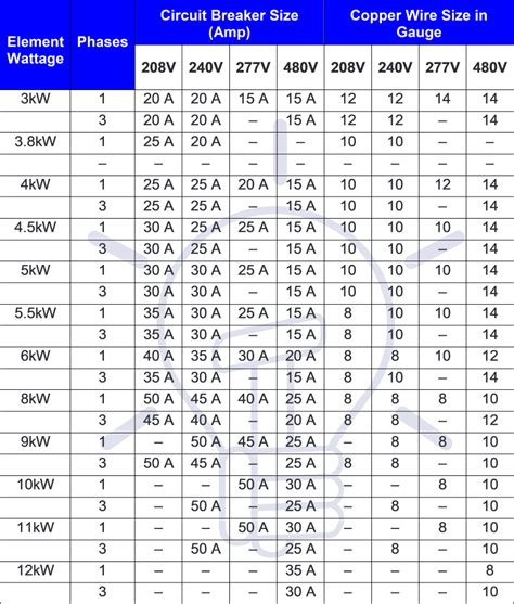 which gauge is used power distribution box|breaker box gauge wire size.